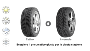 Gommista Auto & Moto Roma